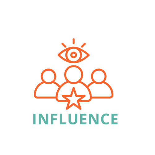 Influence